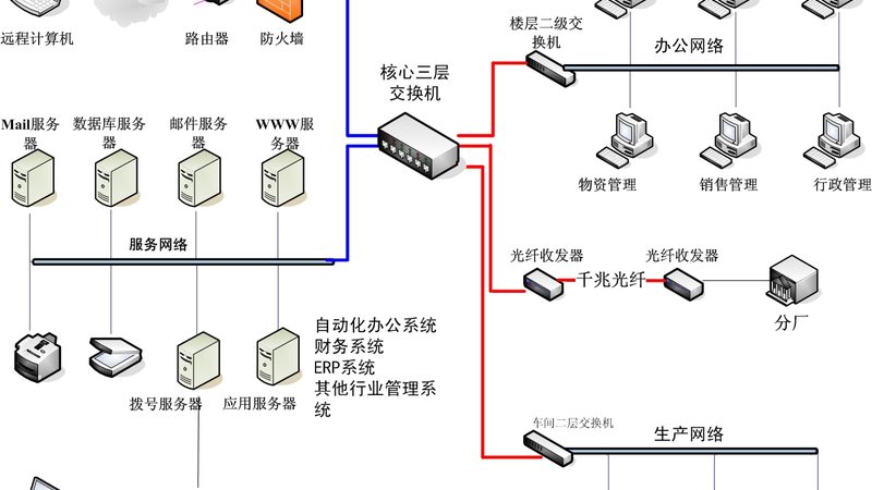 智慧校园人脸识别设备批发价格