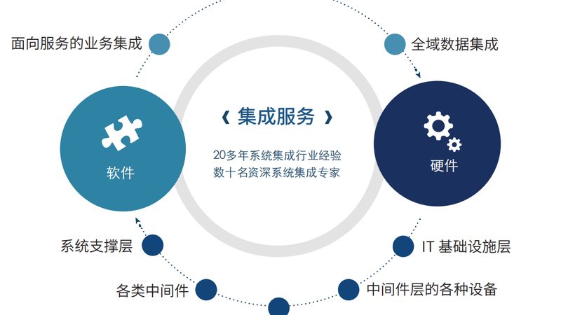 小型模块化机房建设：价格背后的考量因素**