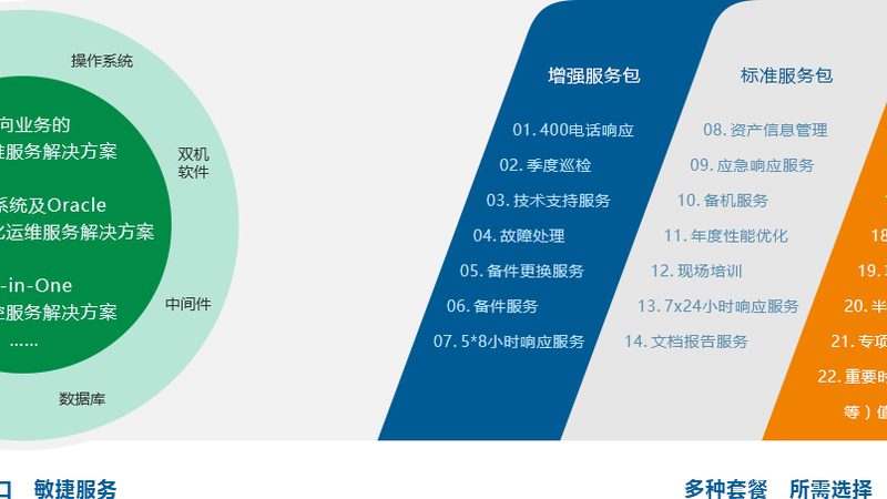 投标技术参数常被低估，真正决定项目成败
