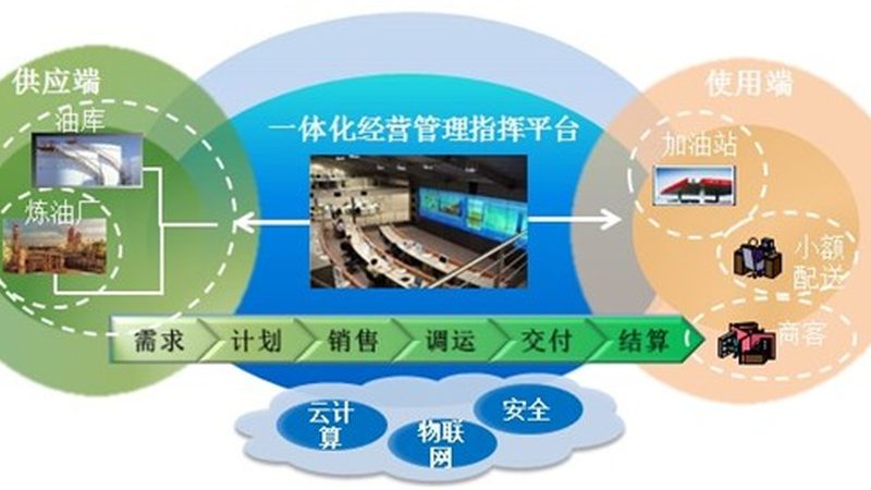 监控集成平台与传统监控：差的不只是“联网