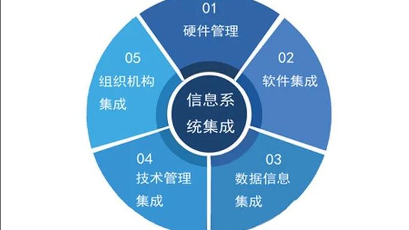 四川成都智能化设计服务：揭秘设计与实施的关键要素