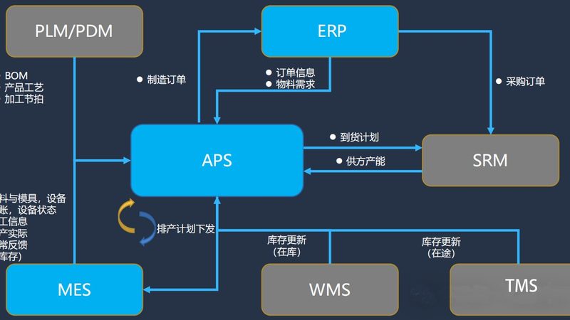 智慧社区物业管理软件：如何科学制定采购报价单